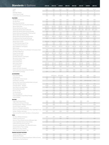 Full original equipment list of the model